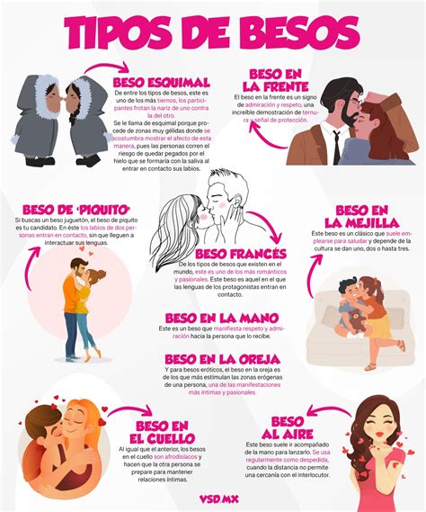 besos fuertes|Tipos de besos: los 9 distintos besos y su significado